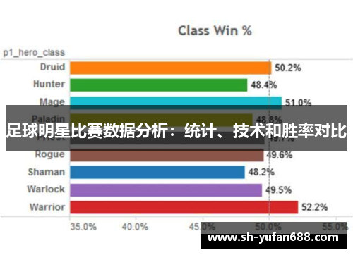 足球明星比赛数据分析：统计、技术和胜率对比