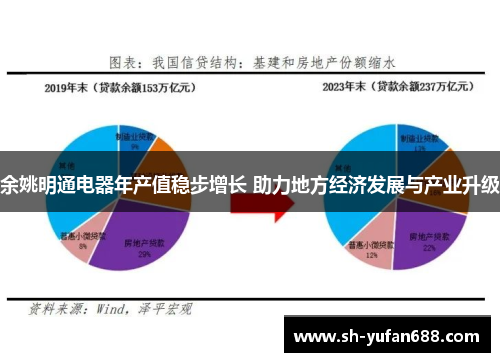 余姚明通电器年产值稳步增长 助力地方经济发展与产业升级
